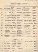           1935 .